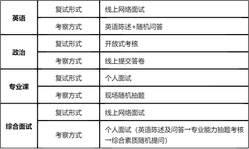 【大白话讲考情】西安理工大学2026年全日制MBA