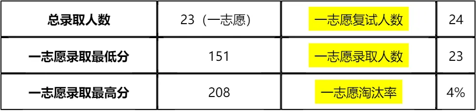 【大白话讲考情】2026年北京理工大学珠海校区非全日制MBA