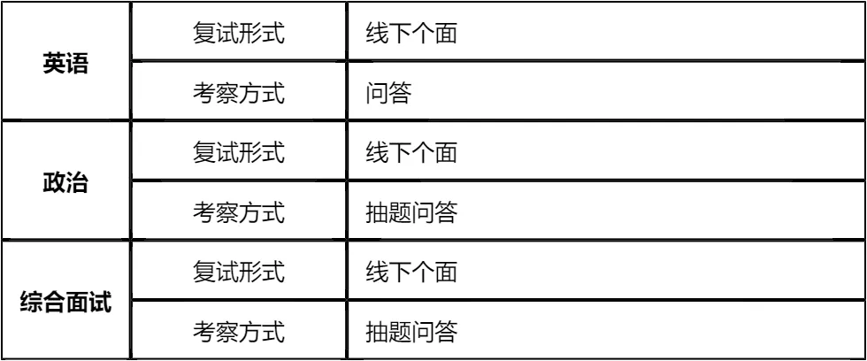 【大白话讲考情】深圳大学医院管理研究院2026年非全日制MBA