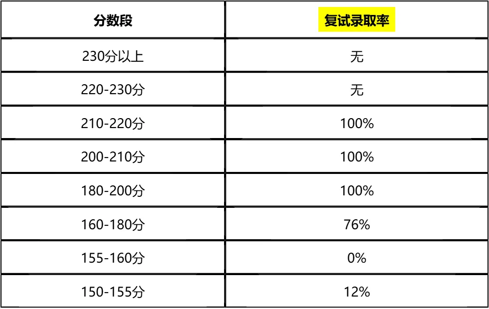 【大白话讲考情】2026年广东财经大学全日制MBA