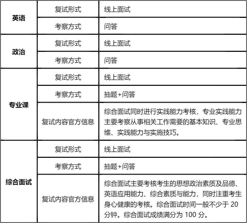 【大白话讲考情】重庆科技大学2026年马克思主义学院全日制MPA