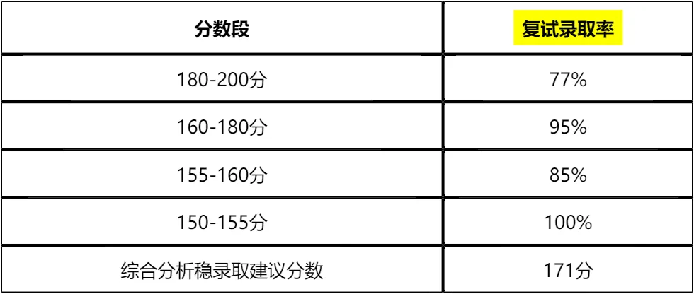 【大白话讲考情】新疆农业大学2026年非全日制MPA