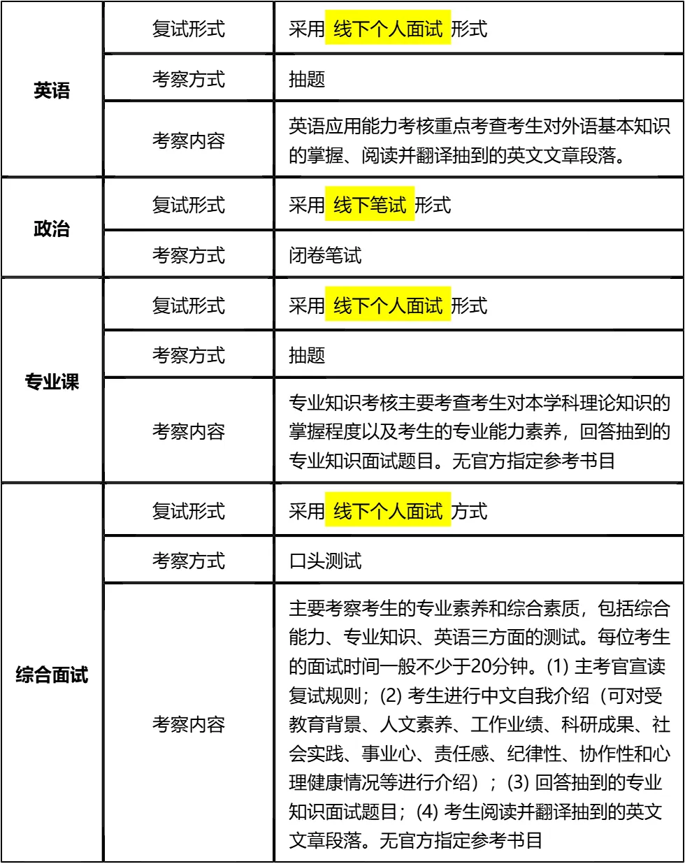 【大白话讲考情】2026年贵州财经大学全日制MPA