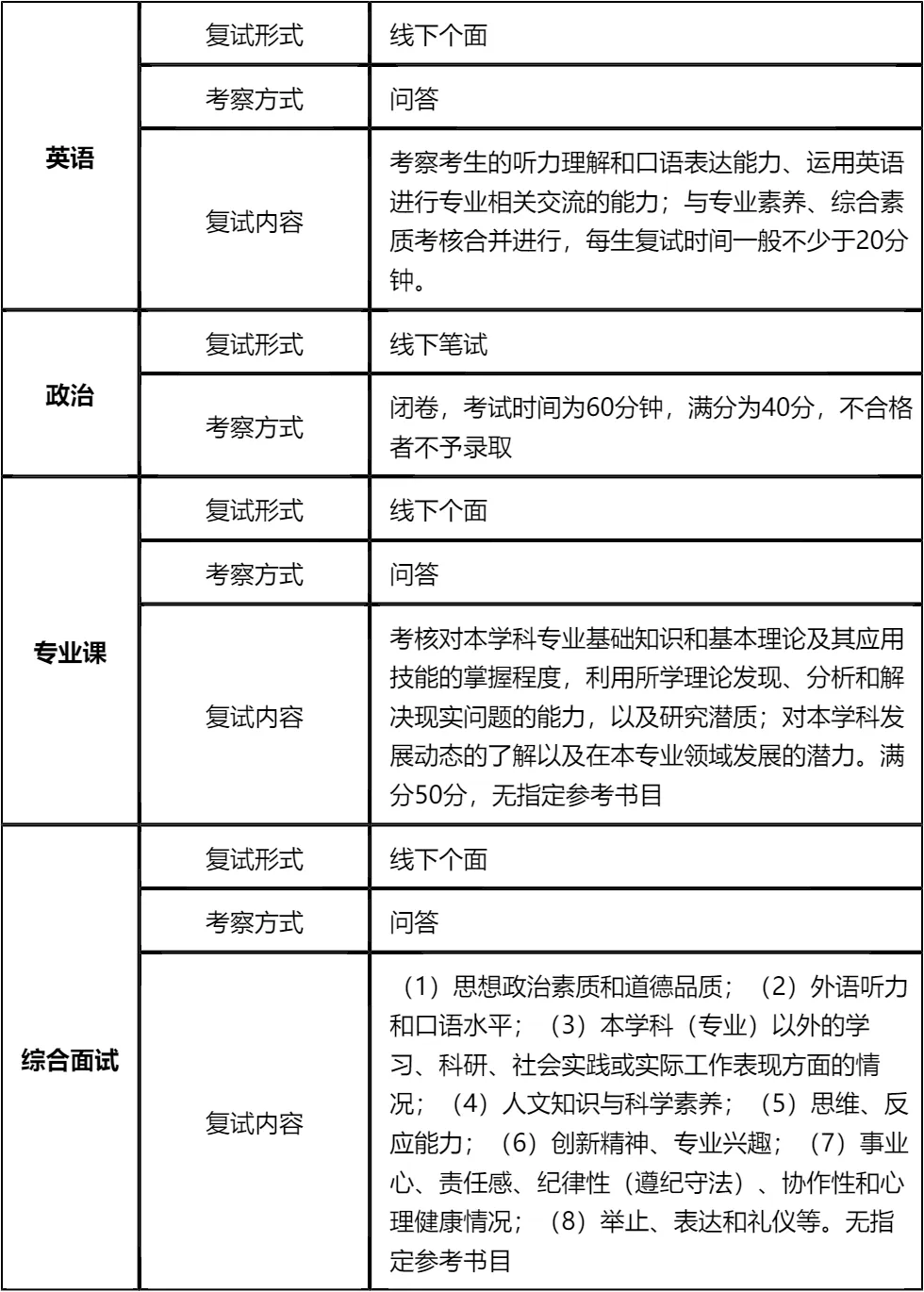 【大白话讲考情】内蒙古财经大学2026年非全日制MPA