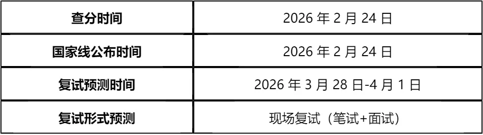 【大白话讲考情】2026年延安大学MBA非全日制