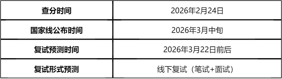 【大白话讲考情】华南理工大学经济与金融学院非全日制MBA
