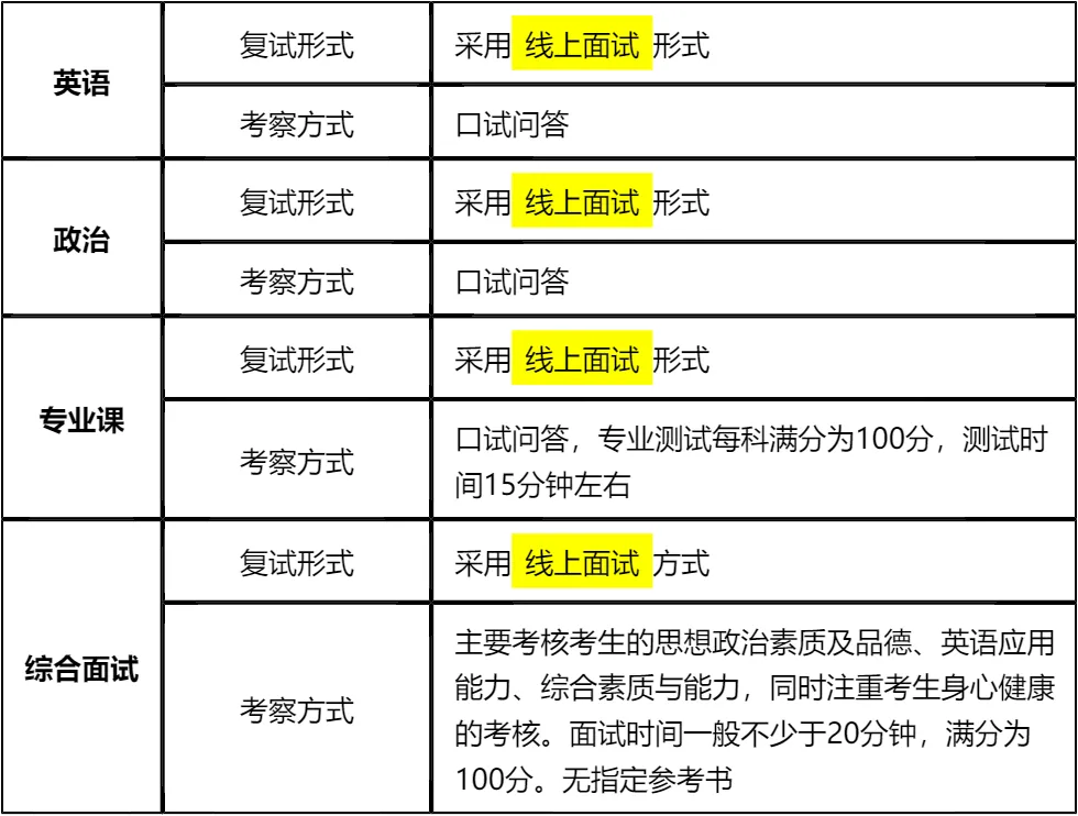 【大白话讲考情】2026年重庆科技大学全日制MPA