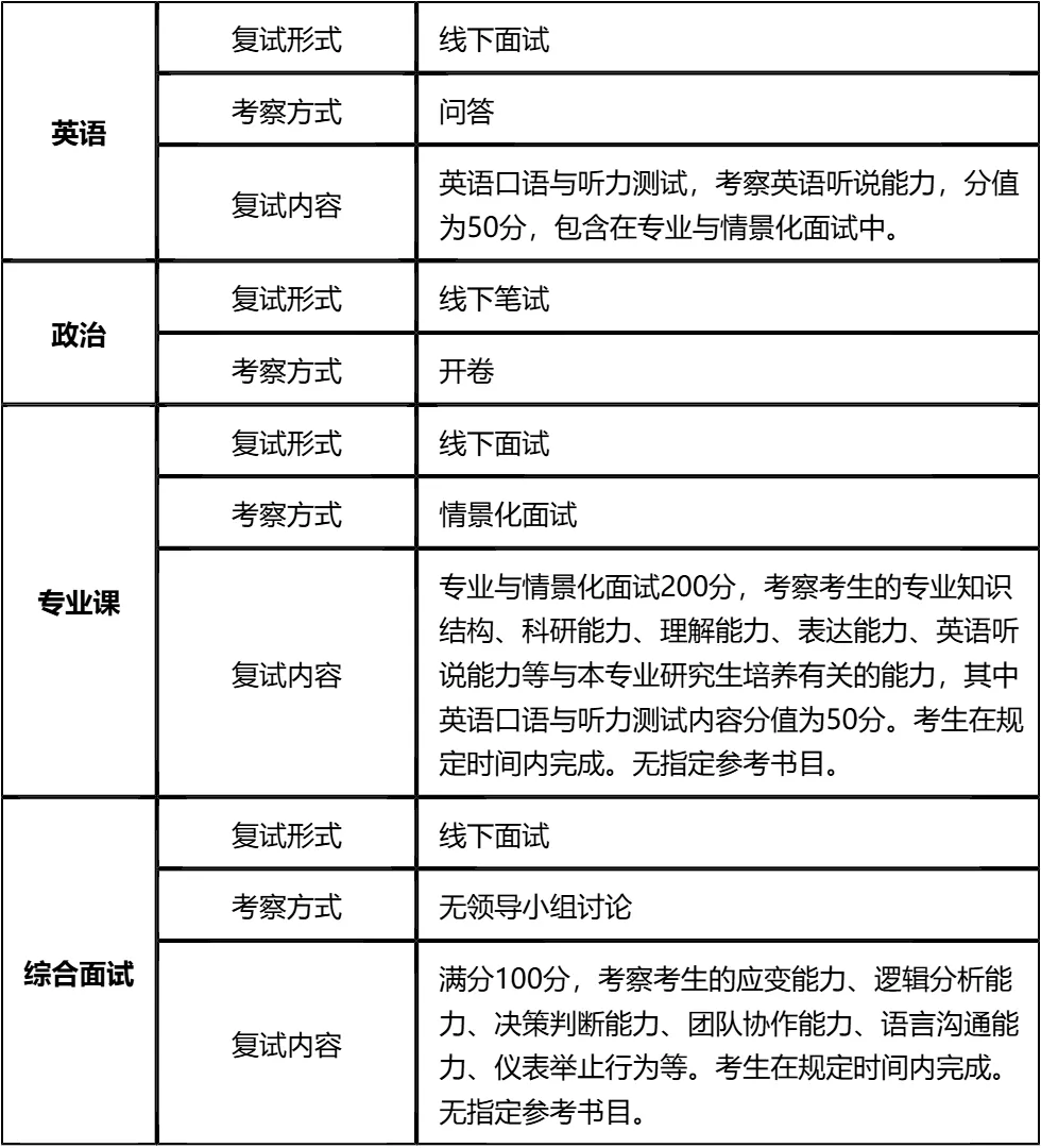 【大白话讲考情】2026年广东财经大学全日制MBA