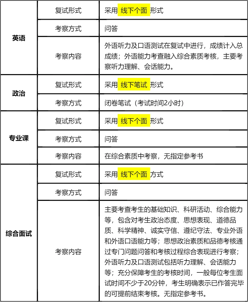 「纯手工整理」2026山东科技大学资源学院非全日制MEM复试内容/真题资料/分数线/淘汰率/科目/拟录取分析公告/细则材料
