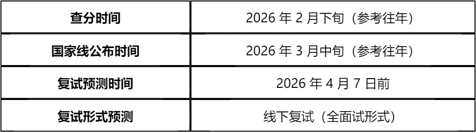 【大白话讲考情】新疆财经大学2026年MPA非全日制