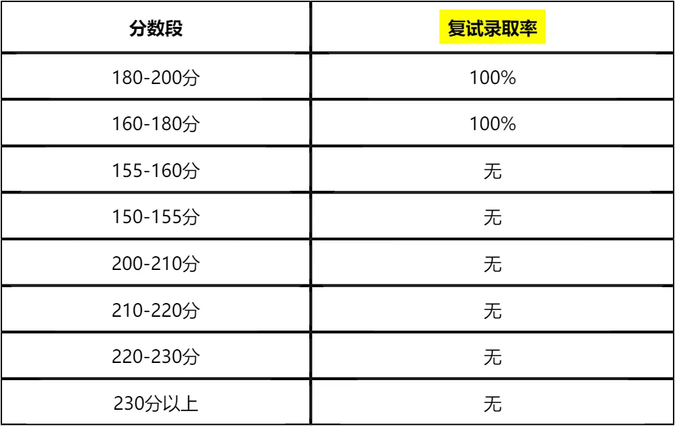 【大白话讲考情】重庆科技大学2026年马克思主义学院全日制MPA