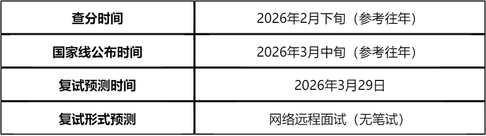 【大白话讲考情】2026年河北地质大学MBA非全日制
