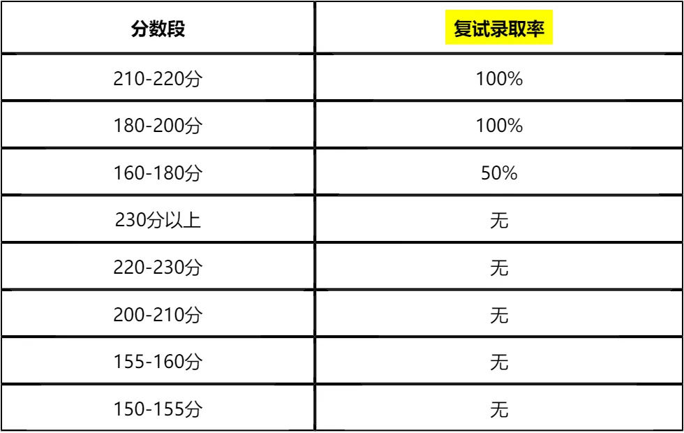 【大白话讲考情】内蒙古财经大学2026年非全日制MPA