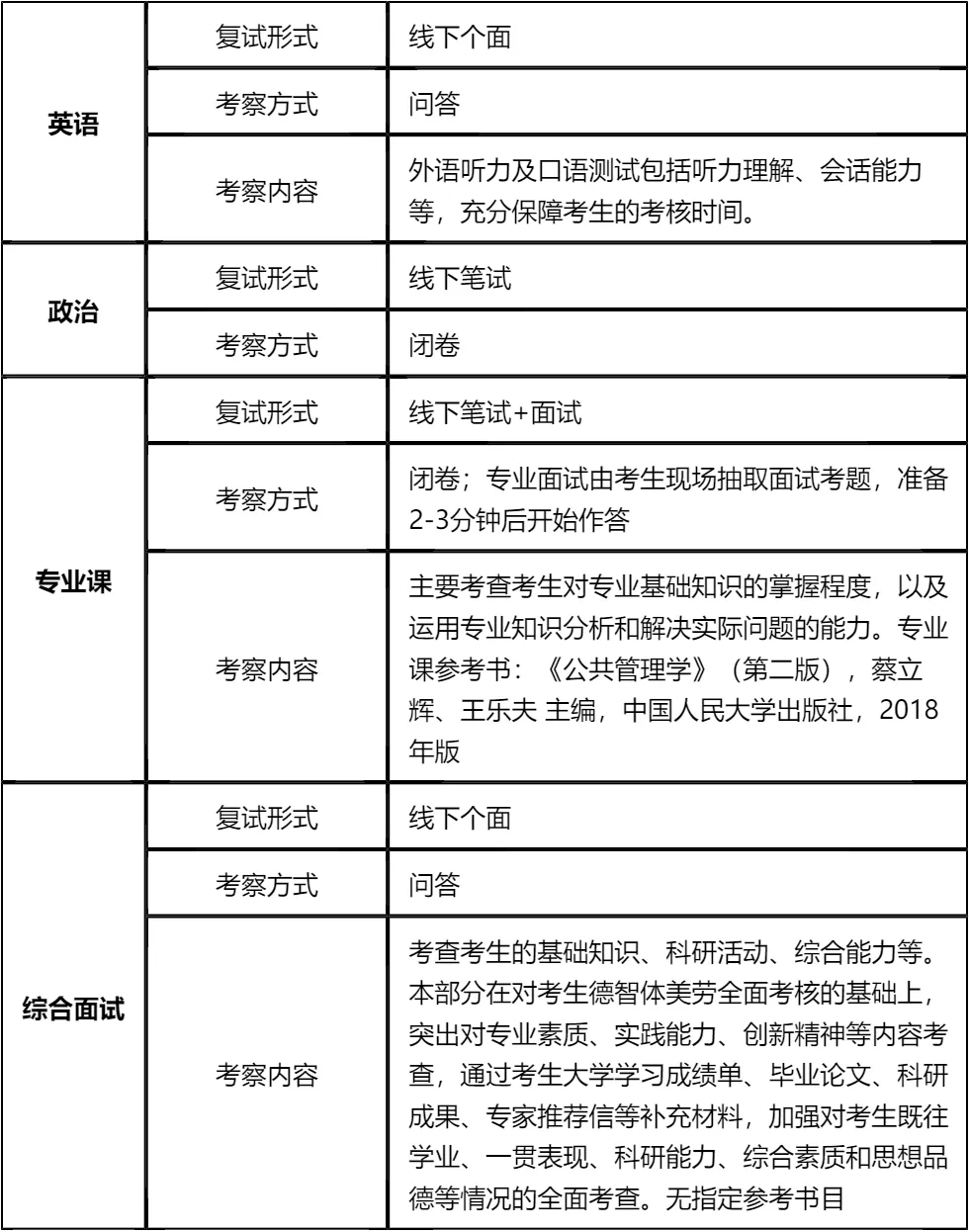 【大白话讲考情】山东科技大学2026年非全日制MPA
