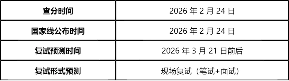 【大白话讲考情】2026年南京邮电大学MBA非全日制