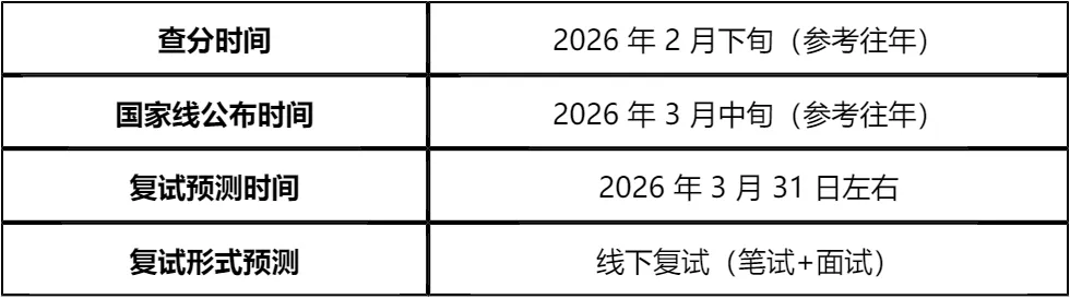 【大白话讲考情】2026年西南医科大学全日制MPA