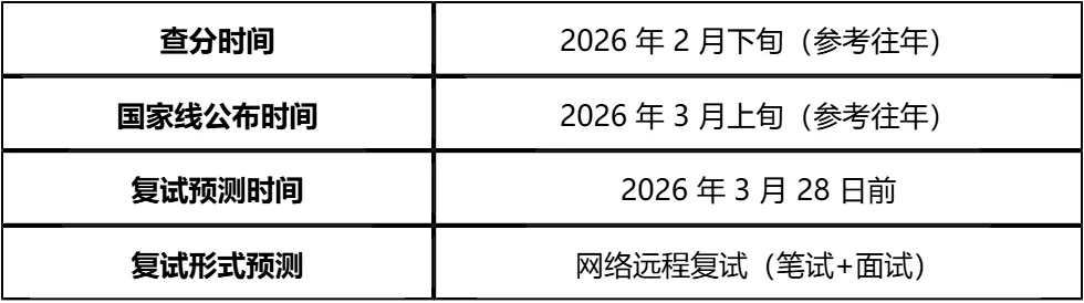 【大白话讲考情】2026年河北大学非全日制MPA
