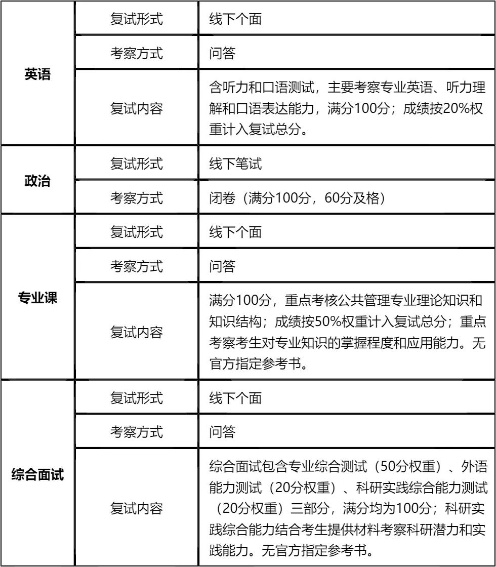 【大白话讲考情】云南财经大学2026年全日制MPA