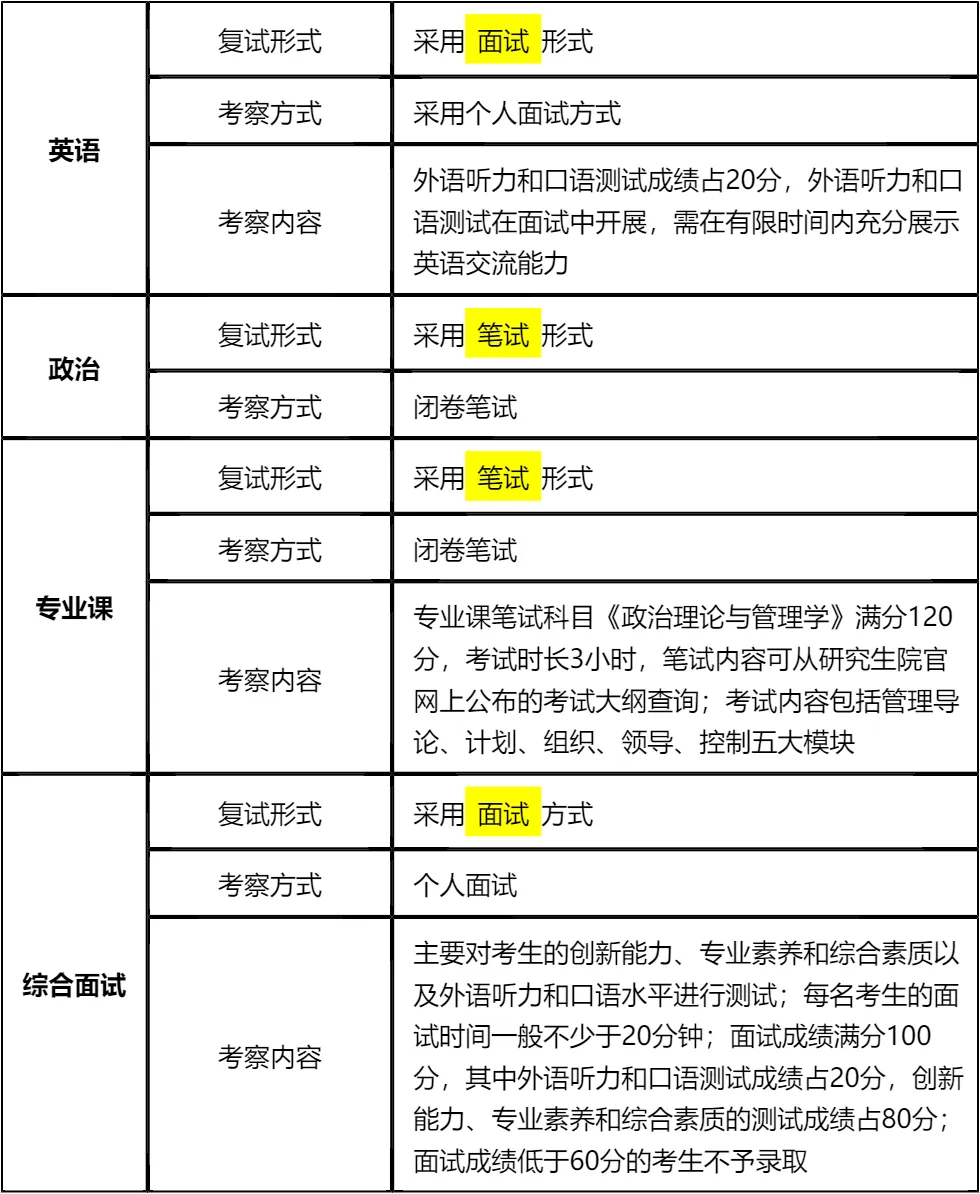 【大白话讲考情】2026年湖南师范大学全日制MBA
