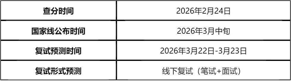 【大白话讲考情】2026年北京理工大学经济与管理学院非全日制MBA