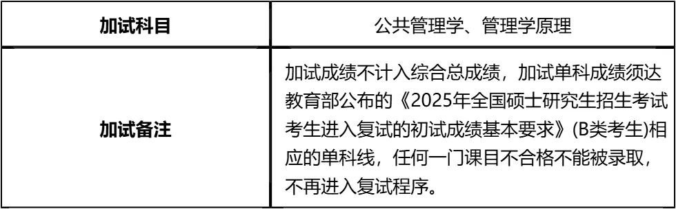 【大白话讲考情】海南大学2026年全日制MPA