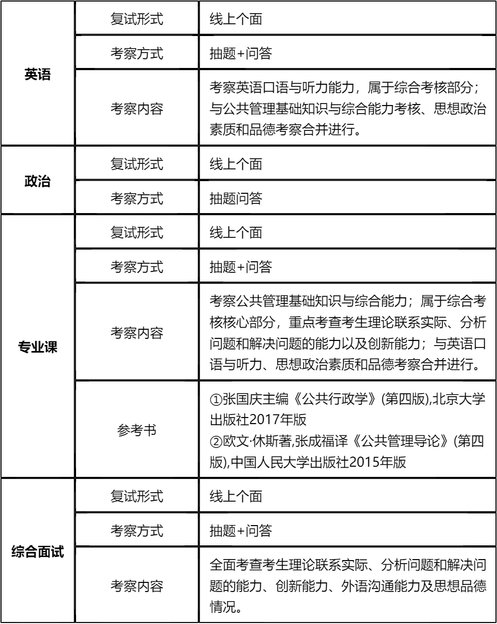 【大白话讲考情】上海对外经贸大学2026年MPA非全日制