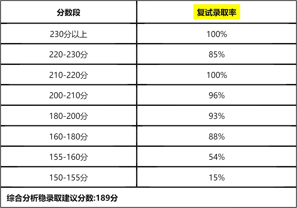 【大白话讲考情】2026年湖南大学非全日制MBA