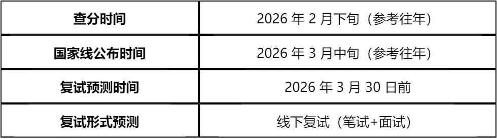 【大白话讲考情】曲阜师范大学2026年政治与公共管理学院非全日制MPA
