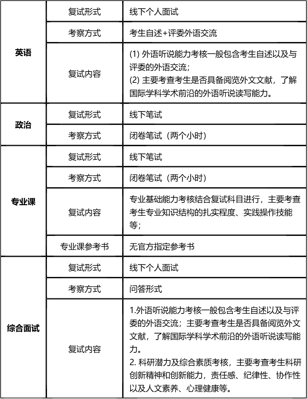 【大白话讲考情】2026年广西大学全日制MPA