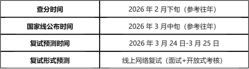 「纯手工整理」2026西安理工大学非全日制MEM复试(内容/真题资料/分数线/淘汰率/科目/拟录取分析公告/细则材料)