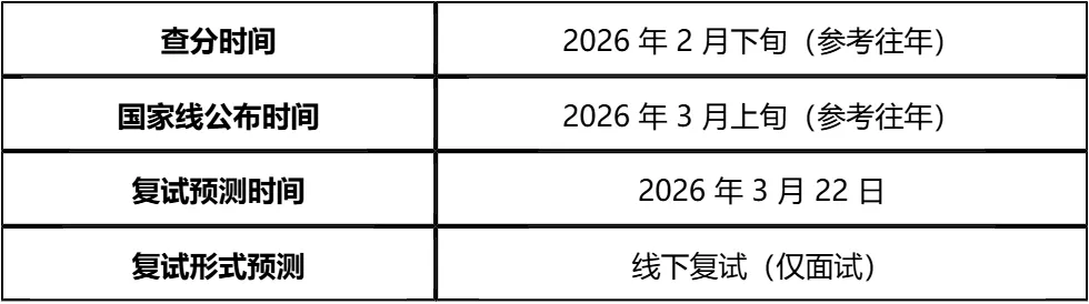 【大白话讲考情】广西财经学院2026年非全日制MPA