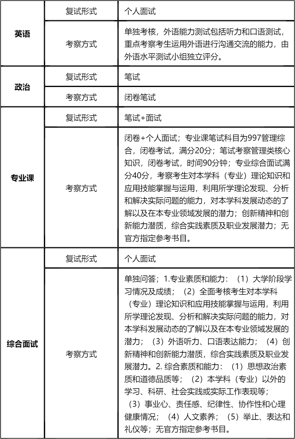 【大白话讲考情】2026年辽宁工程技术大学MBA非全日制
