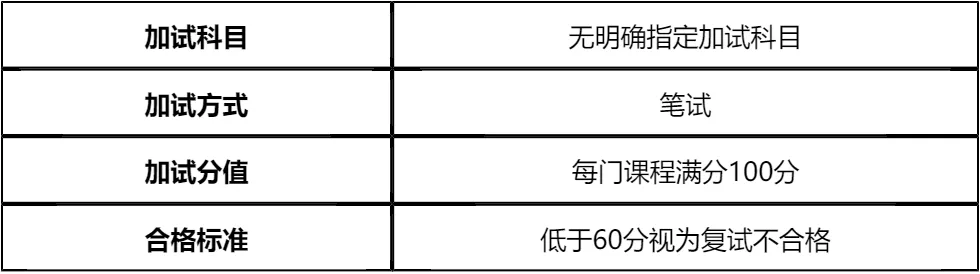 【大白话讲考情】山西农业大学2026年非全日制MPA