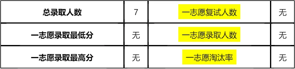 【大白话讲考情】深圳大学医院管理研究院2026年非全日制MBA