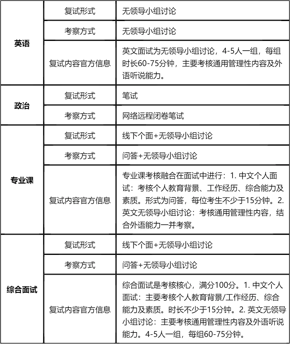 【大白话讲考情】2026年清华大学五道口金融学院非全日制MBA