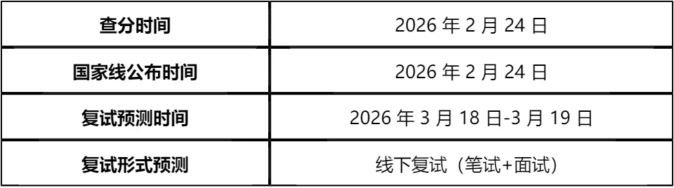 【大白话讲考情】2026年黑龙江大学MBA非全日制