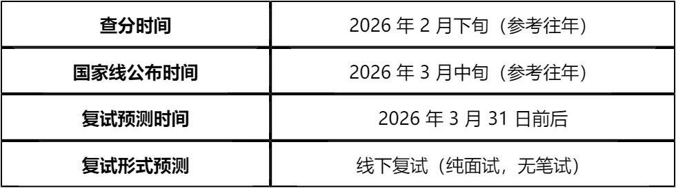 【大白话讲考情】山西农业大学2026年非全日制MPA