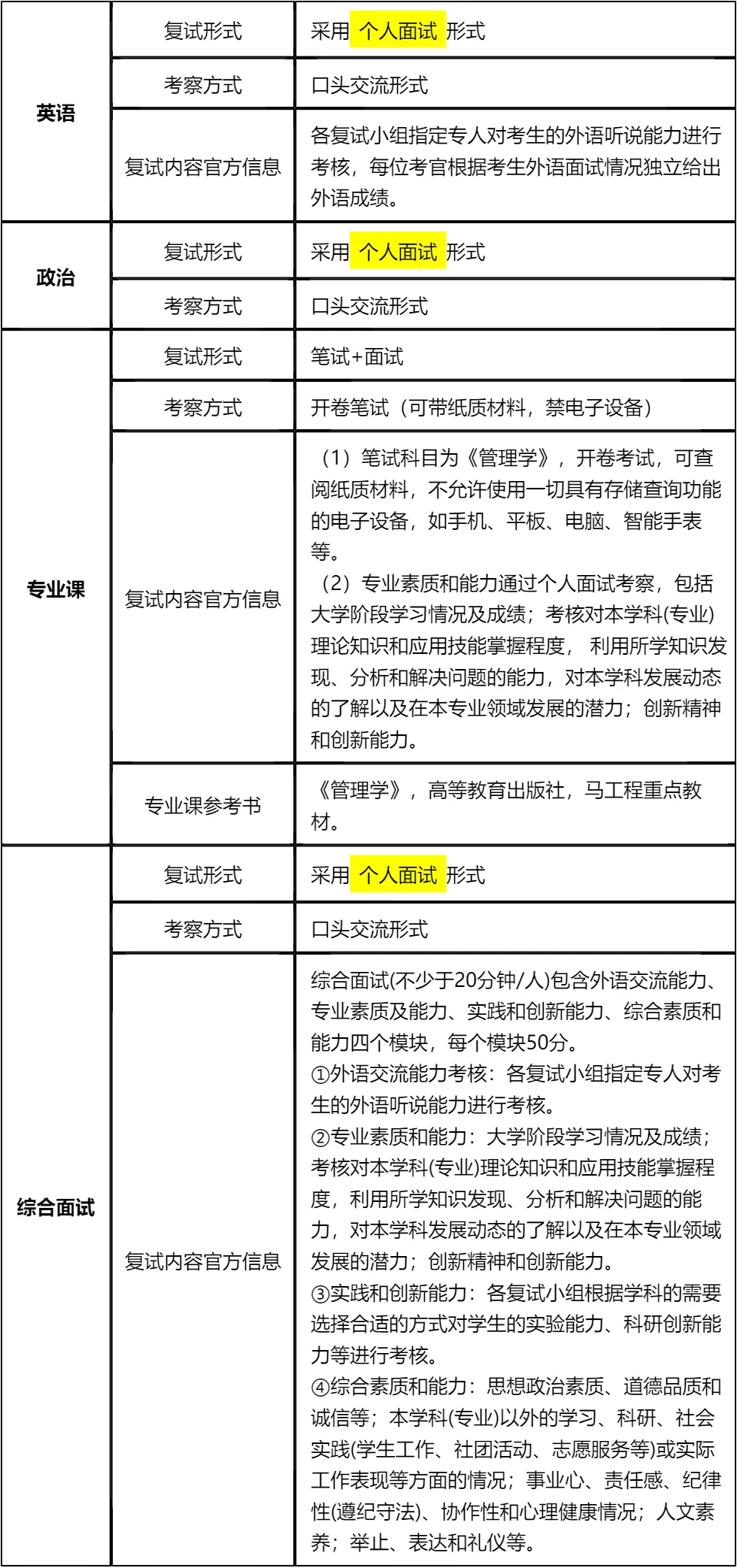 【大白话讲考情】南京理工大学2026年MBA非全日制
