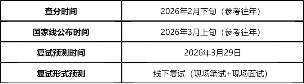 【大白话讲考情】2026年暨南大学全日制MBA