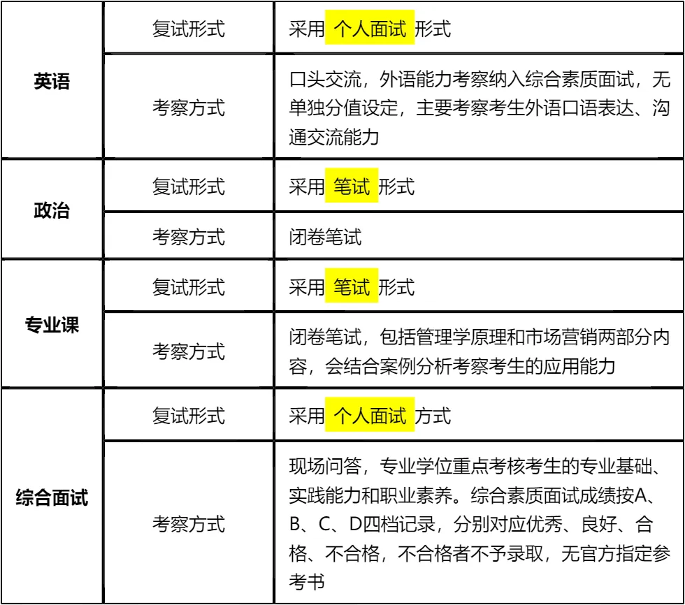 【大白话讲考情】内蒙古师范大学2026年MBA非全日制