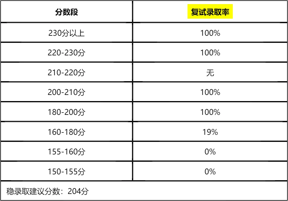 【大白话讲考情】2026年东北农业大学全日制MBA
