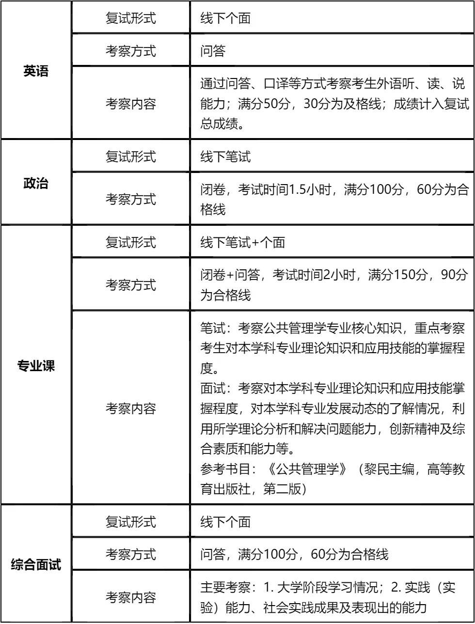 【大白话讲考情】山东师范大学2026年非全日制MPA