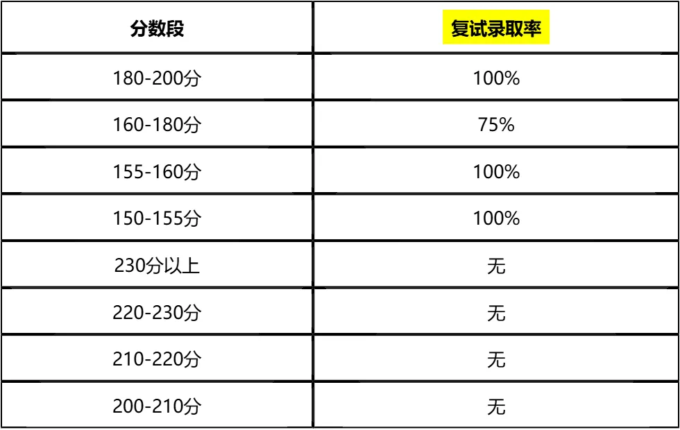 【大白话讲考情】2026年贵州财经大学全日制MPA