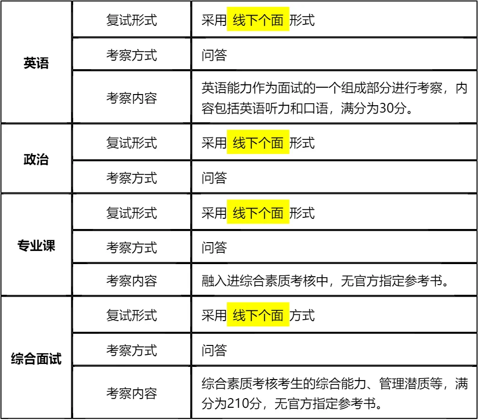 【大白话讲考情】2026年北京师范大学经济与工商管理学院非全日制MBA