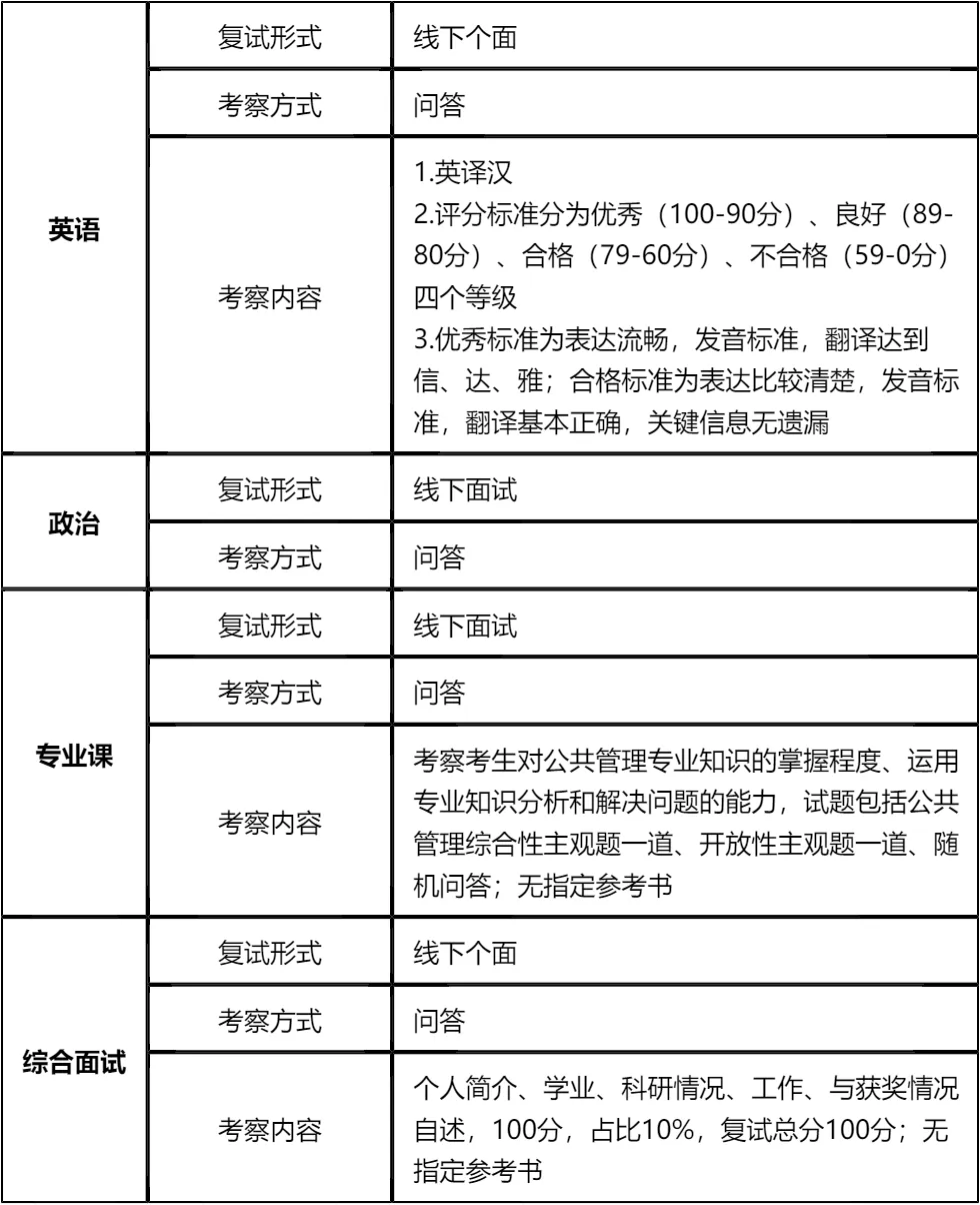 【大白话讲考情】山西农业大学2026年非全日制MPA