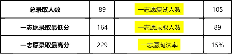【大白话讲考情】三峡大学2026年非全日制MPA