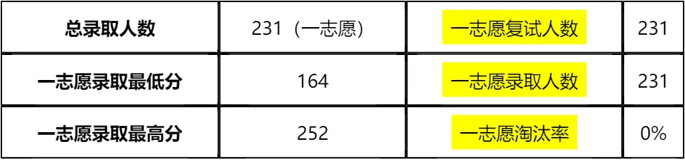 【大白话讲考情】华东政法大学2026年非全日制MPA