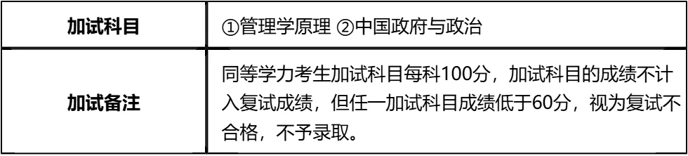 【大白话讲考情】2026年华北电力大学(保定)非全日制MPA