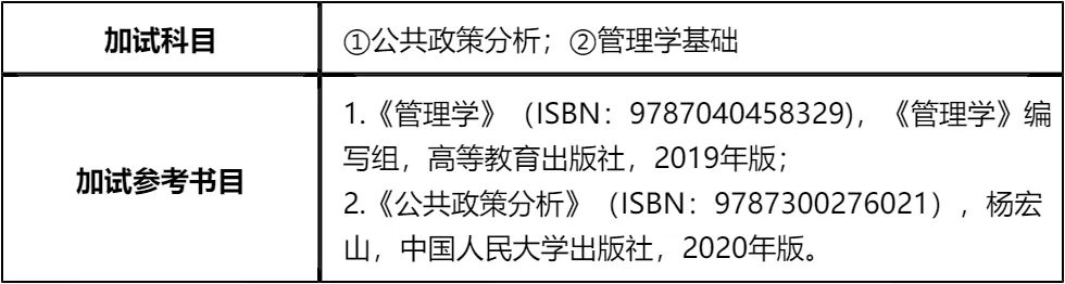 【大白话讲考情】曲阜师范大学2026年政治与公共管理学院非全日制MPA