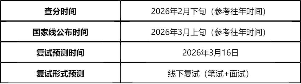 【大白话讲考情】北京工商大学2026年MBA非全日制